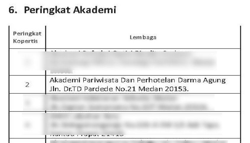 Akademi Pariwisata dan Perhotelan Darma Agung Medan Peringkat Kedua dari 116 Akademi di Lingkungan Kopertis Wilayah I Sumut